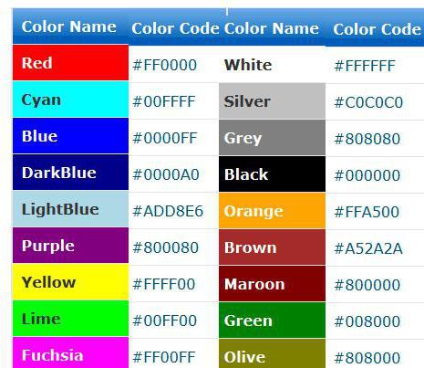 מאפייני צבע CSS. קודי צבעים