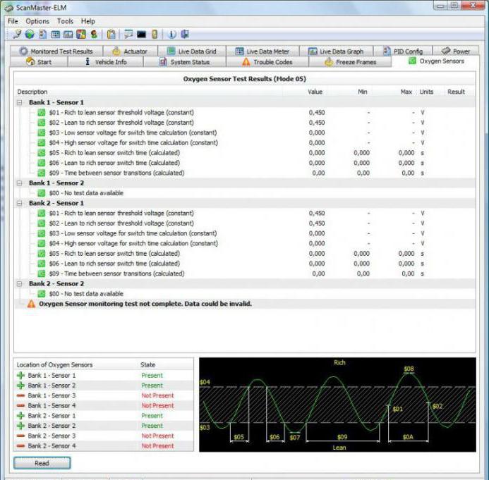 Autoscanner ELM327: איך להשתמש, איך זה עובד