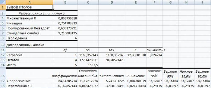 רגרסיה ב - Excel 