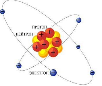 מודל גרעיני של מבנה אטומי