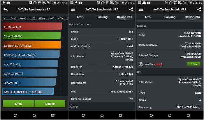 מה הם חושבים על הטלפון החכם HTC Desire EYE? ביקורות משתמש